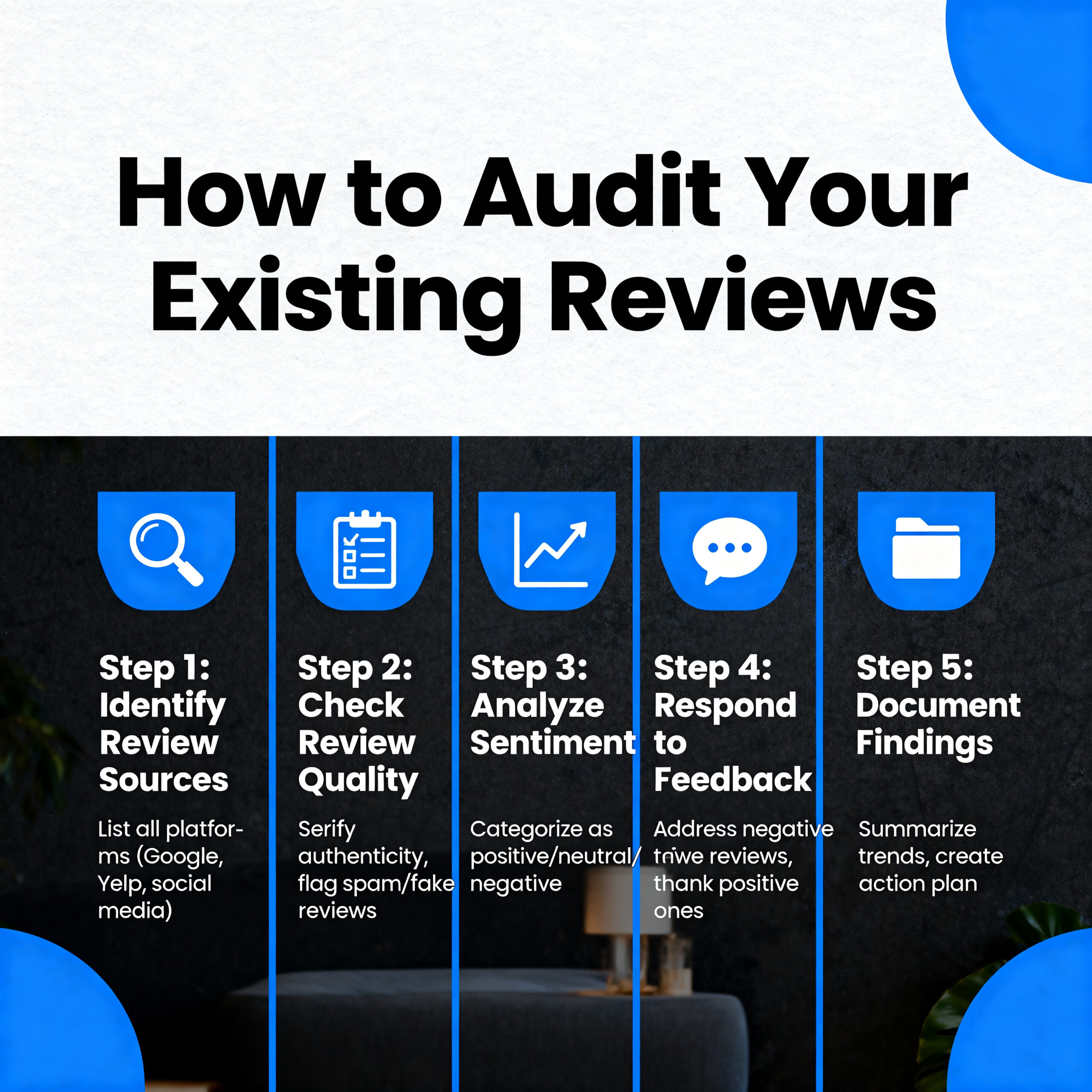 how to audit reviews