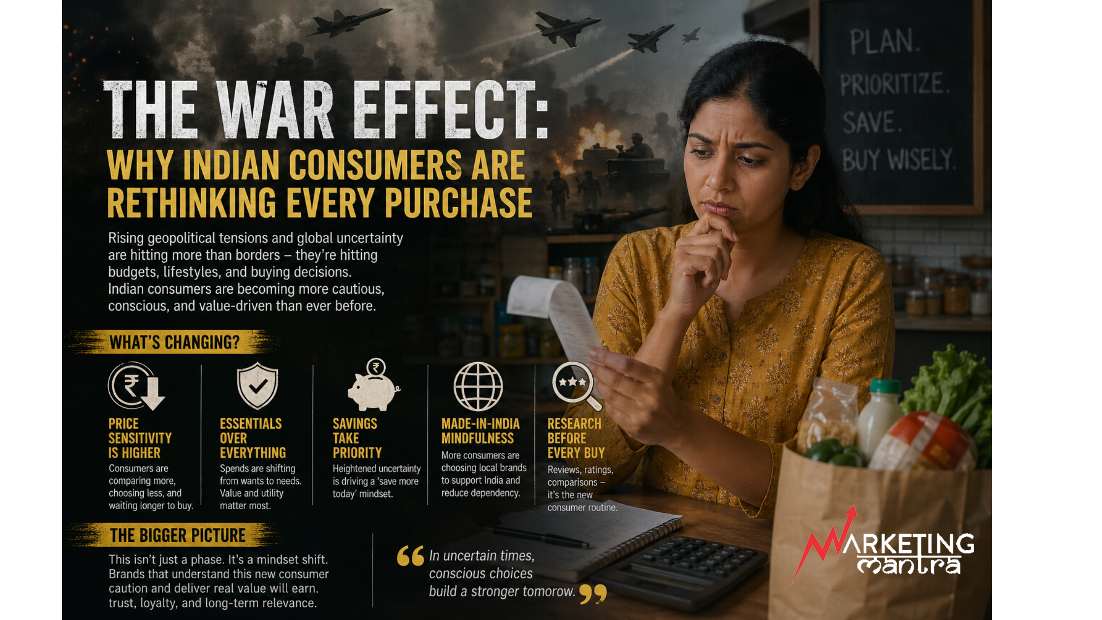 war buying impact
